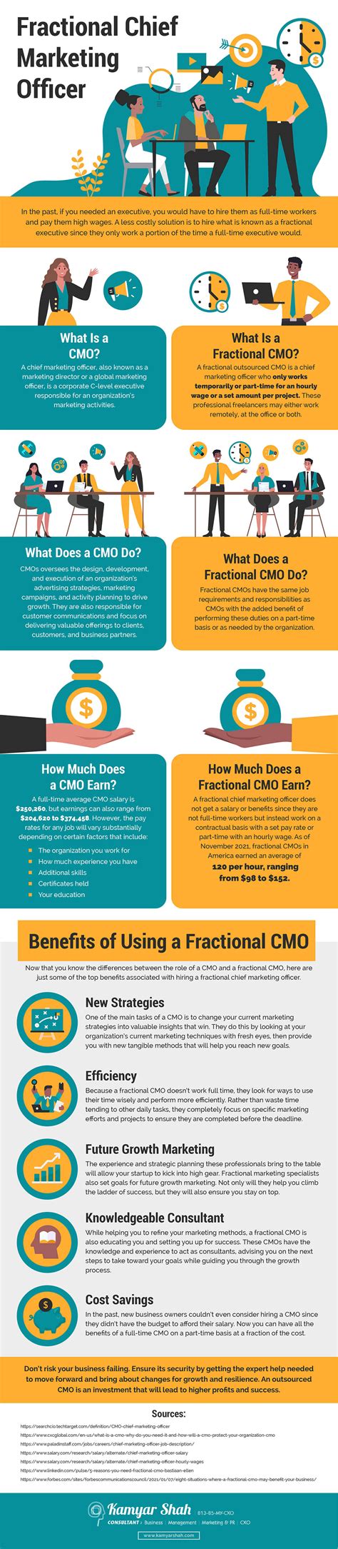 Fractional Chief Marketing Officer (CMO) [Infographic]