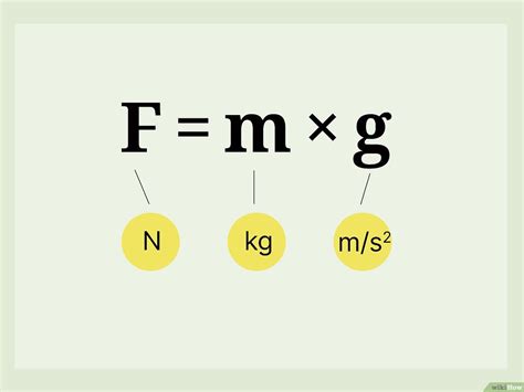 Image result for Formula Unit Examples