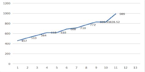 Using Internet in China 的图像结果