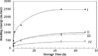 Image result for Is SiO2 Ionic or Covalent