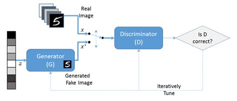 Gan Timer Mat 的图像结果
