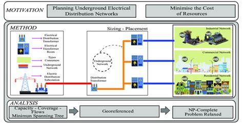 Distribution Line 的图像结果