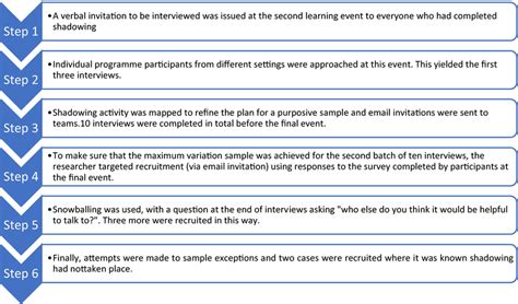Recruiting Steps 的图像结果