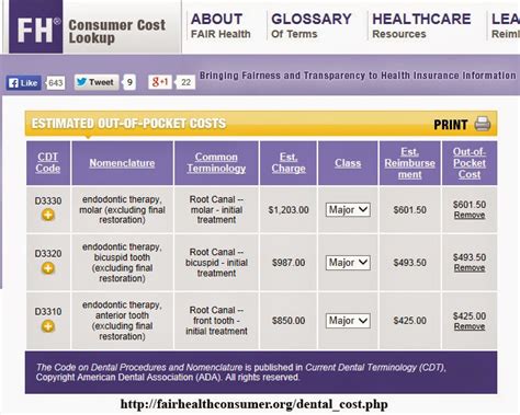 Image result for Insurance Rates by Zip Code
