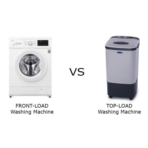 Image result for How to Choose a Washing Machine