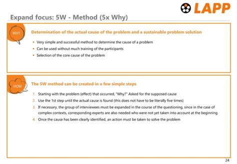 Image result for Example of I'll Structured Problem