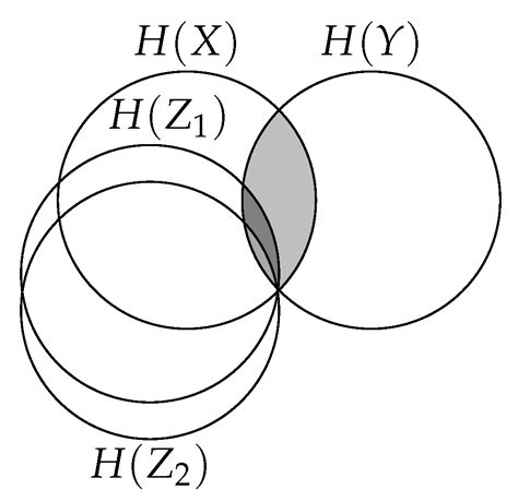 The Conditional Entropy Bottleneck