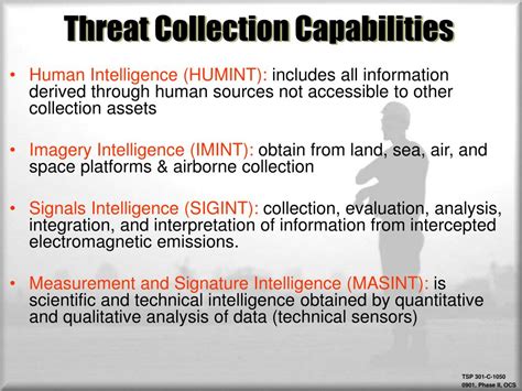 Image result for OPSEC Steps