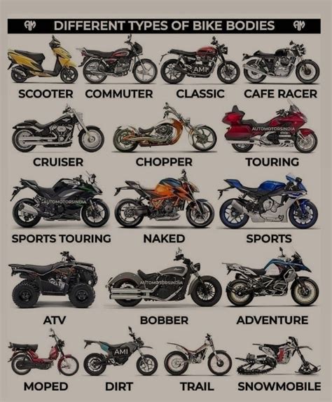 types of motorbikes | Типы мотоциклов, Дизайн мотоциклов, Спортбайки