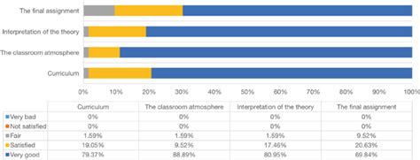 Questionnaire Report Example 的图像结果