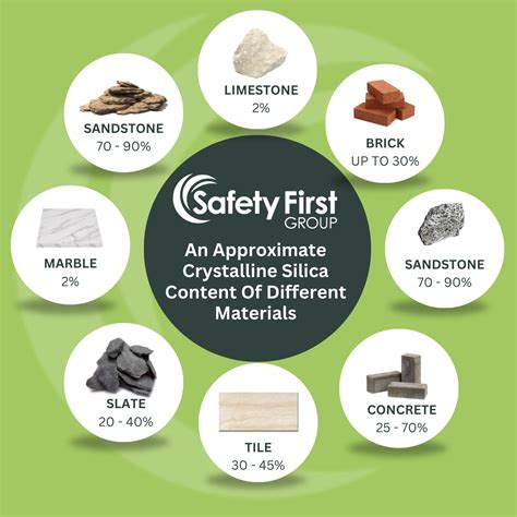 🚨Protecting Lives from Silica Dust in the UK🚨 – Safety First Group