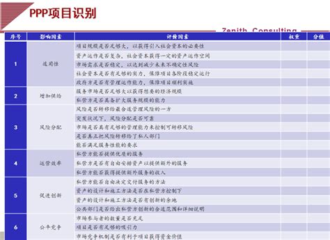 PPP模式选择与案例分析（129页）-PPP项目融资-筑龙项目管理论坛