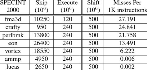Image result for Advanced Processor Configuration
