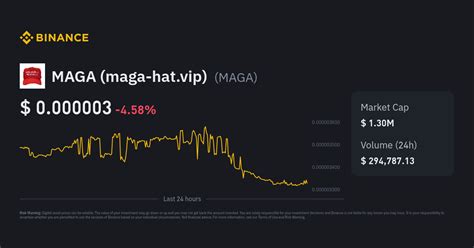 MAGA Price | MAGA Price Index, Live Chart and USD Converter - Binance