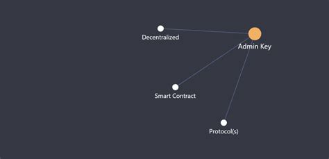 Image result for Admin Key Minecraft