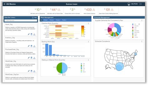 Image result for Maximo Asset Management