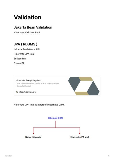 Image result for JavaBean Validation API Annotations