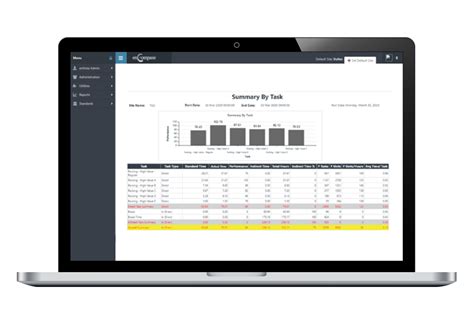 Labor Management System Selection & Implementation | enVista