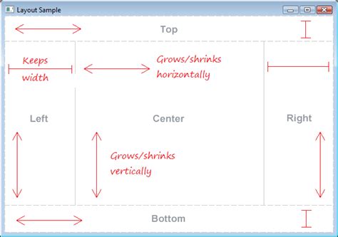 Image result for BorderPane JavaFX