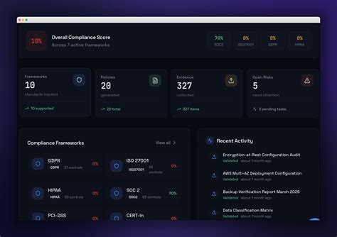CerTova AI — Good Compliance, Beautiful Trust