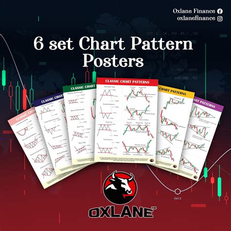 Buy CLASSIC CHART PATTERN SHEET[ PACK OF 6 SHEETS] Book Online at Low ...