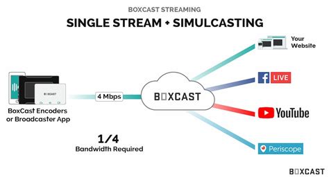 Best Multi Streaming Software 的图像结果