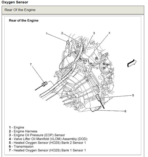 Trailblazer O2 Sensor Location 的图像结果