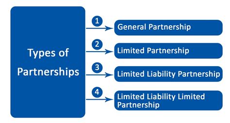 Partnership Business Definition 的图像结果