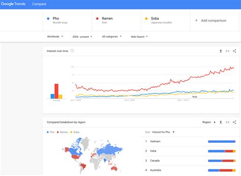 Trending Headlines 的图像结果
