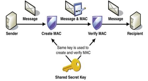 Authentication of Electronic Records - Legal Aspects of E-Commerce - E ...