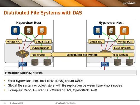 Image result for Distributed Object Store and File System