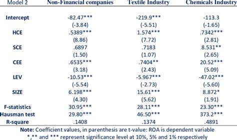 Fixed Effect Model 的图像结果