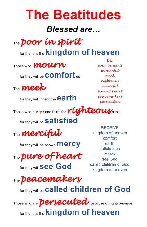 Catholic Beatitudes