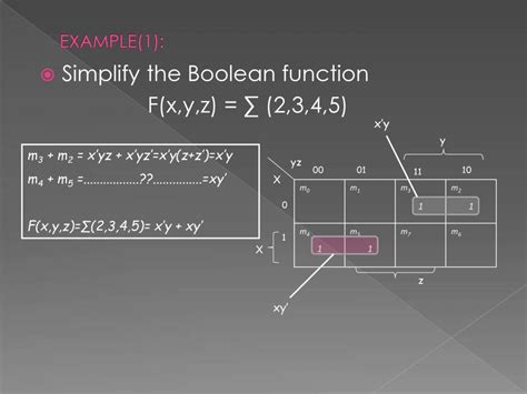 Karnaugh Maps Explained 的图像结果