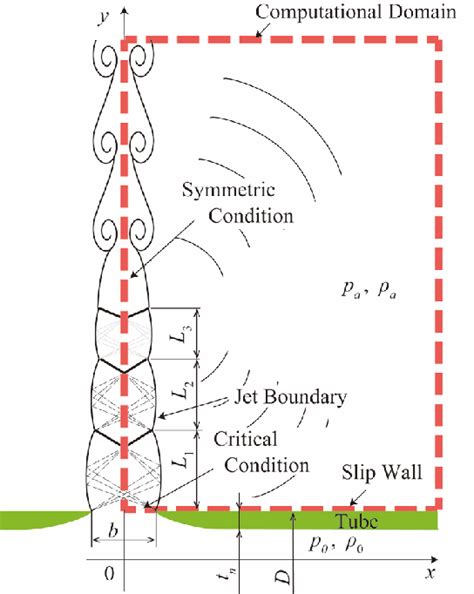 Image result for Physics Computational Model