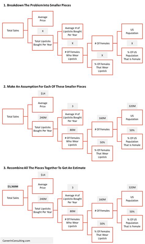 Market sizing questions: the definite guide - Career in Consulting