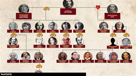 El árbol genealógico de los descendientes del rey Alfonso XIII