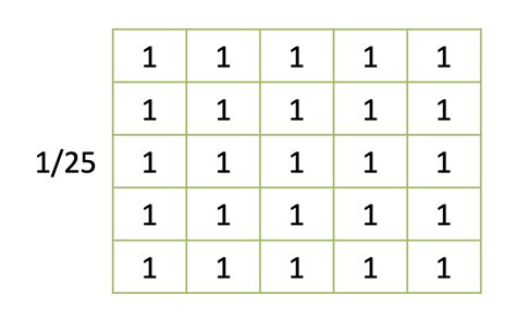 Image result for Gaussian Filter Tutorial