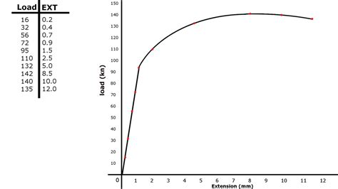 Image result for Load Extension Graph