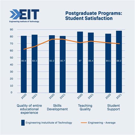 Image result for EIT Study Guide