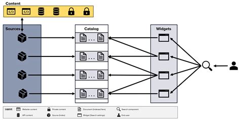 Sitecore Features 的图像结果