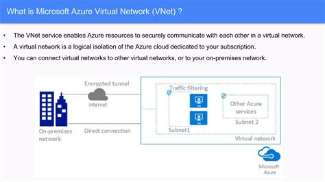 Image result for Azure VNet Tutorial