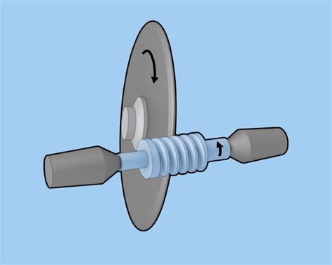 Image result for Threading Process