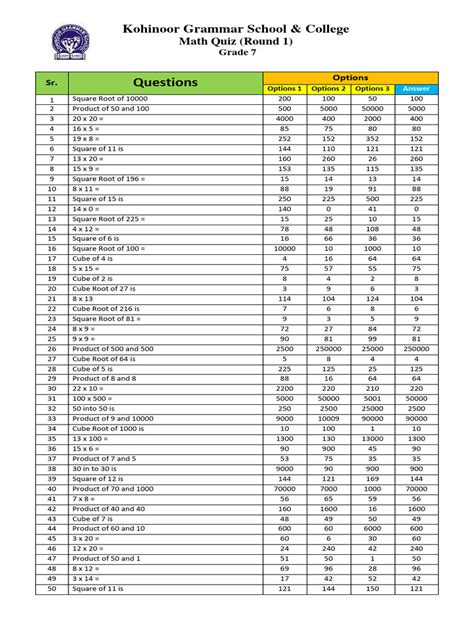 7th Math Questions 的图像结果