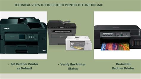 Image result for Fix Printer Offline Mac