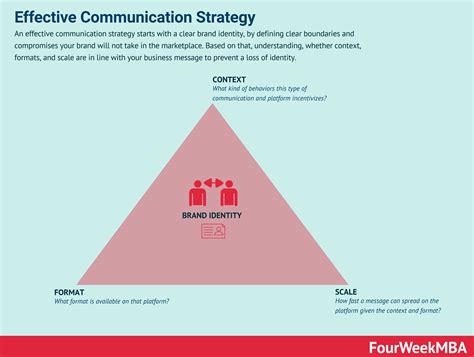 Program Strategy 的图像结果