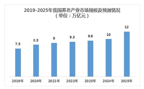 世界人口趋势报告：预计2050年全球65岁以上人口达15亿 | 互联网数据资讯网-199IT | 中文互联网数据研究资讯中心-199IT