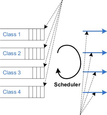 Image result for Aggregation Software