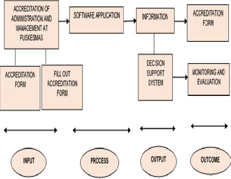 Image result for Workflow Process Definition