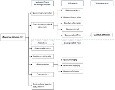 Emerging Technology Tutorial 的图像结果